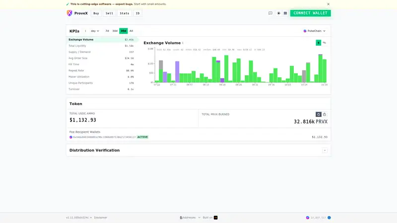 ProveX Platform Statistics as it looked on 2026-10-19