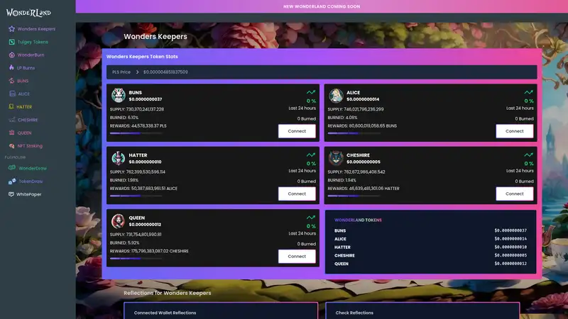 Wonderland Dashboard as it looked on 2026-10-19