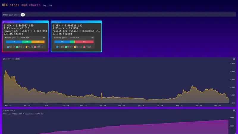 Graphex (HEX.win Charts) as it looked on 2026-10-19