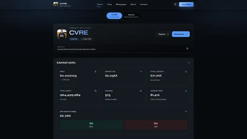 CVRE Market Data as it looked on 2026-10-19