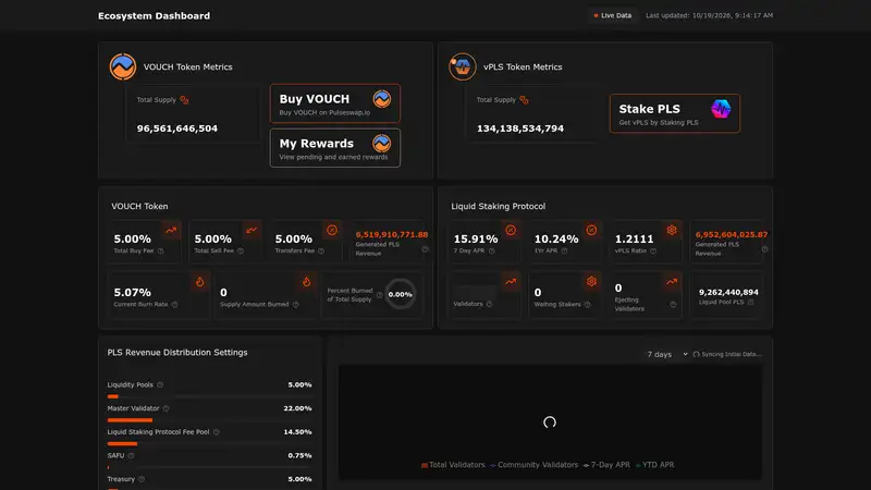Vouch Ecosystem Dashboard as it looked on 2026-10-19