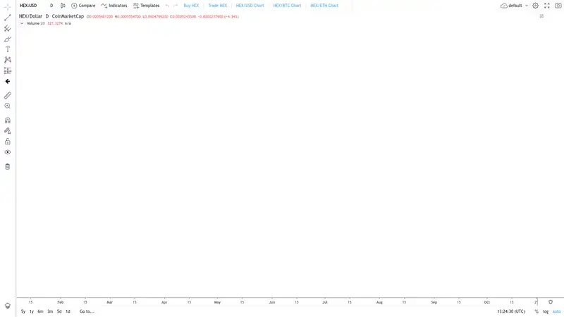 HEXchart as it looked on 2026-10-19