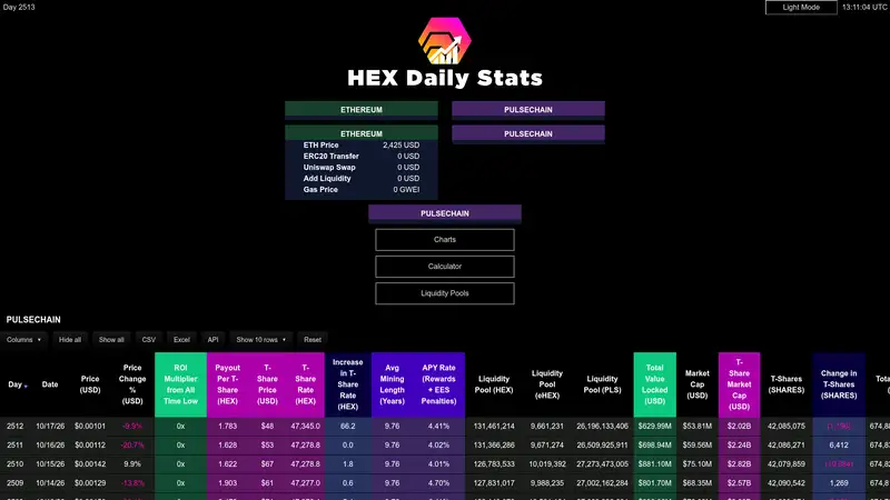 HEXDailyStats as it looked on 2026-10-19