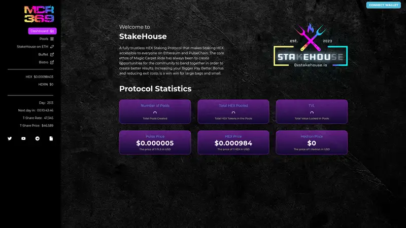 StakeHouse Protocol Statistics as it looked on 2026-10-19