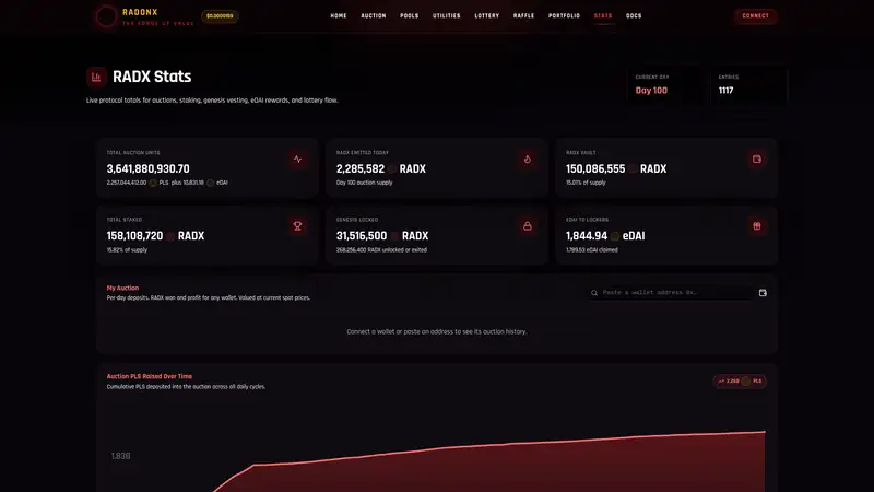 RADX Stats as it looked on 2026-10-19