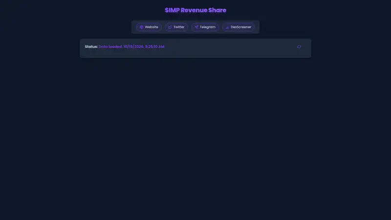 $IMP Revenue Share as it looked on 2026-10-19