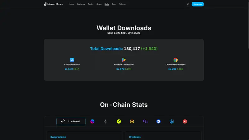 Internet Money Stats as it looked on 2026-10-19