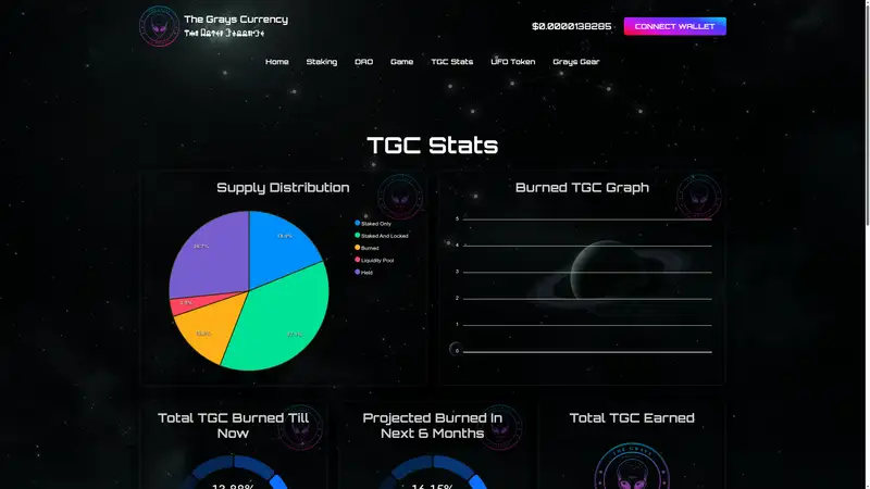 TGC Stats as it looked on 2026-10-19