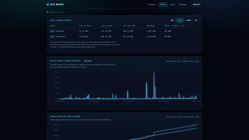 HEX Miner Charts as it looked on 2026-10-19