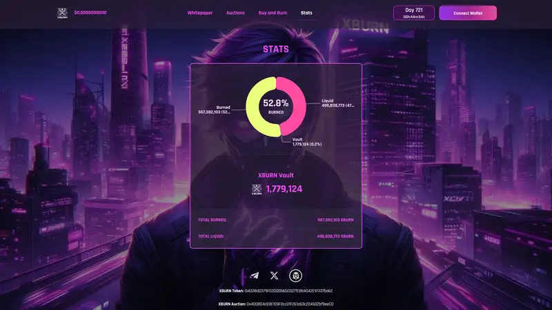 XBURN Stats as it looked on 2026-10-19