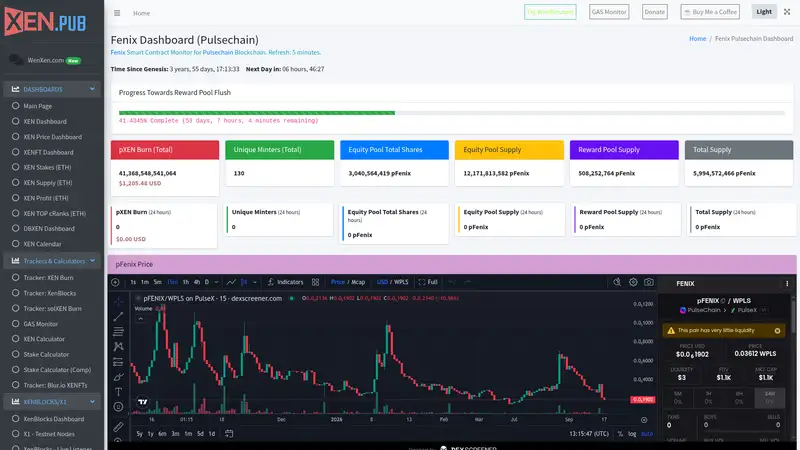 Fenix Pulsechain Dashboard as it looked on 2026-10-19