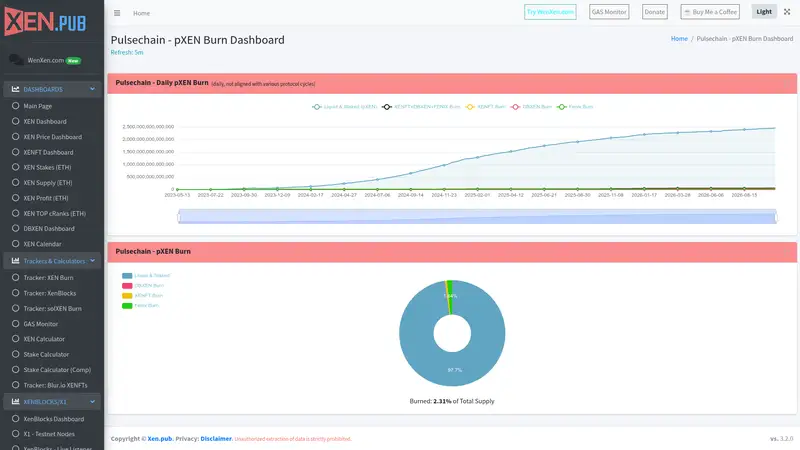 Pulsechain - pXEN Burn Dashboard as it looked on 2026-10-19